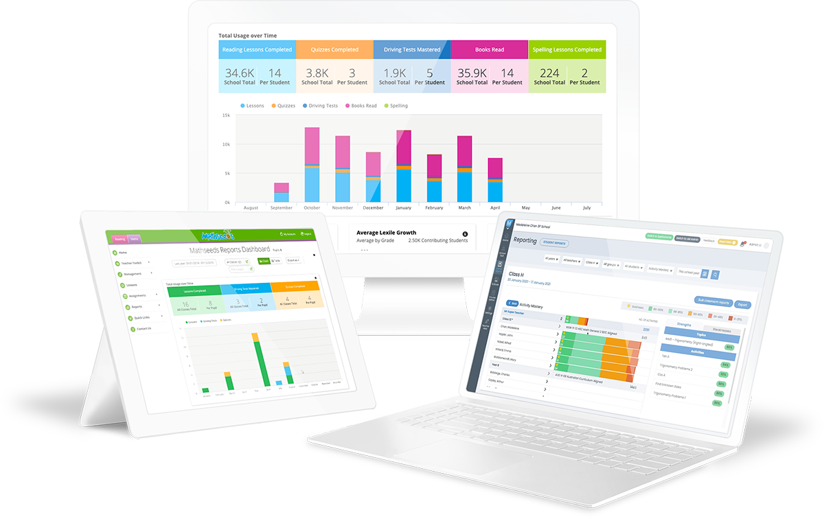 device-reports